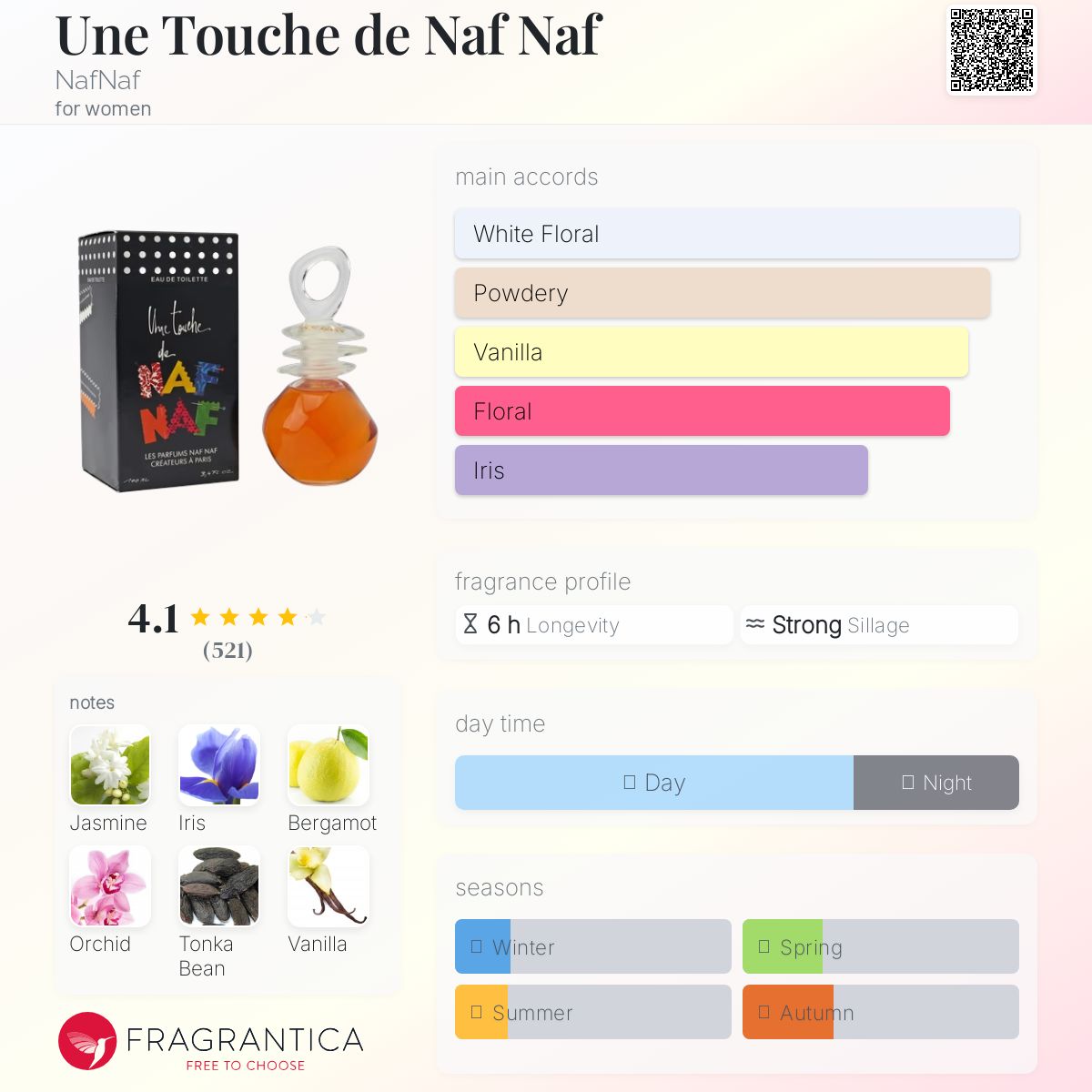 تصویر عطر اون توش د ناف ناف