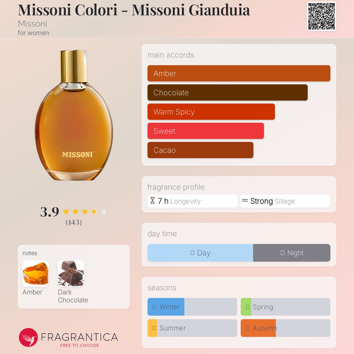 تصویر عطر میسونی کولوری - میسونی جیاندویا