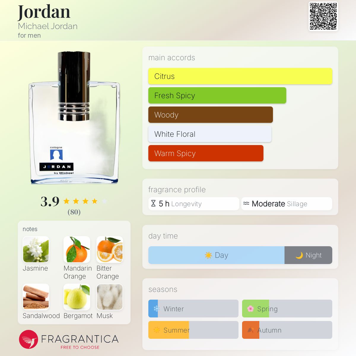 تصویر عطر جردن مایکل جردن