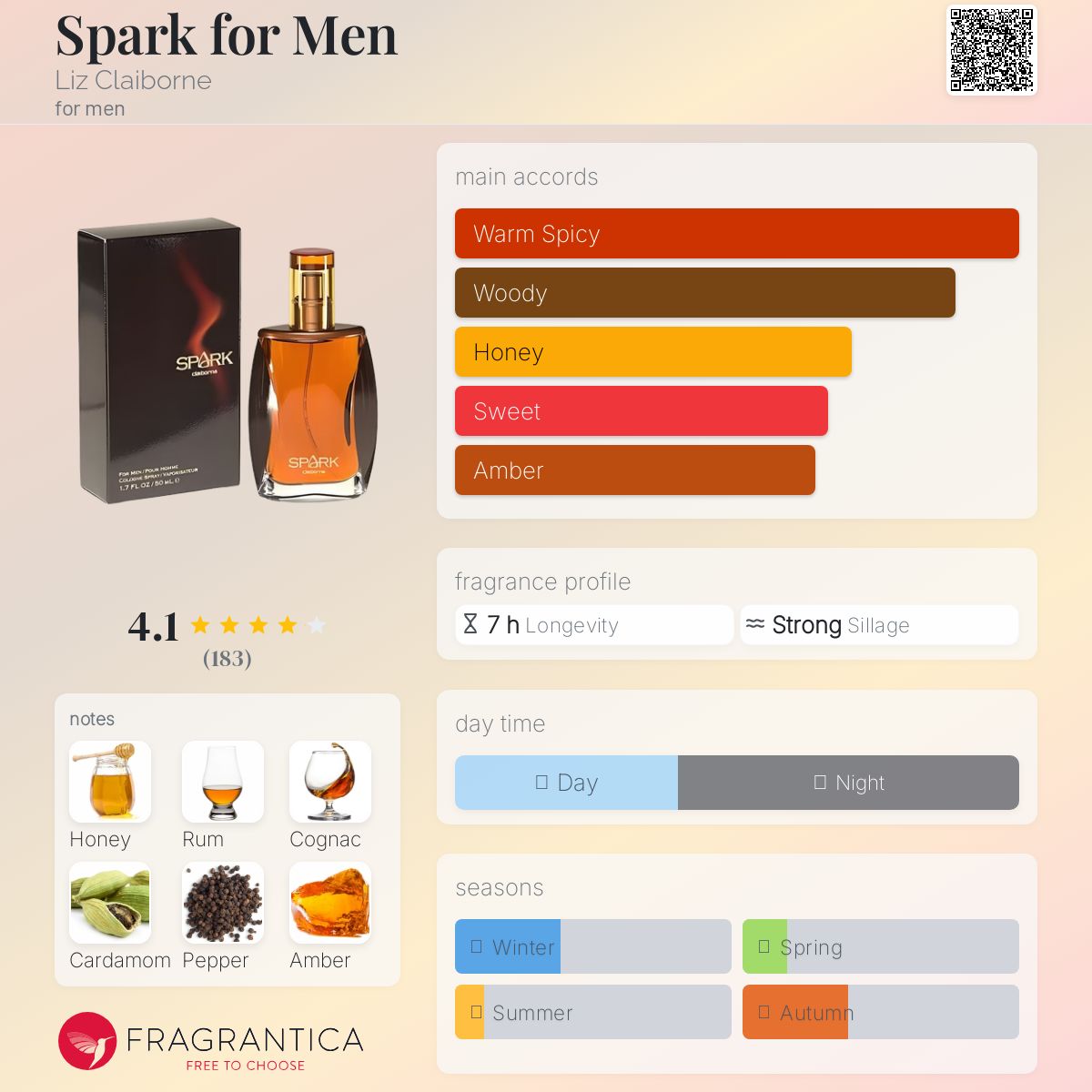 تصویر عطر اسپارک فور من لیز کلیبرن