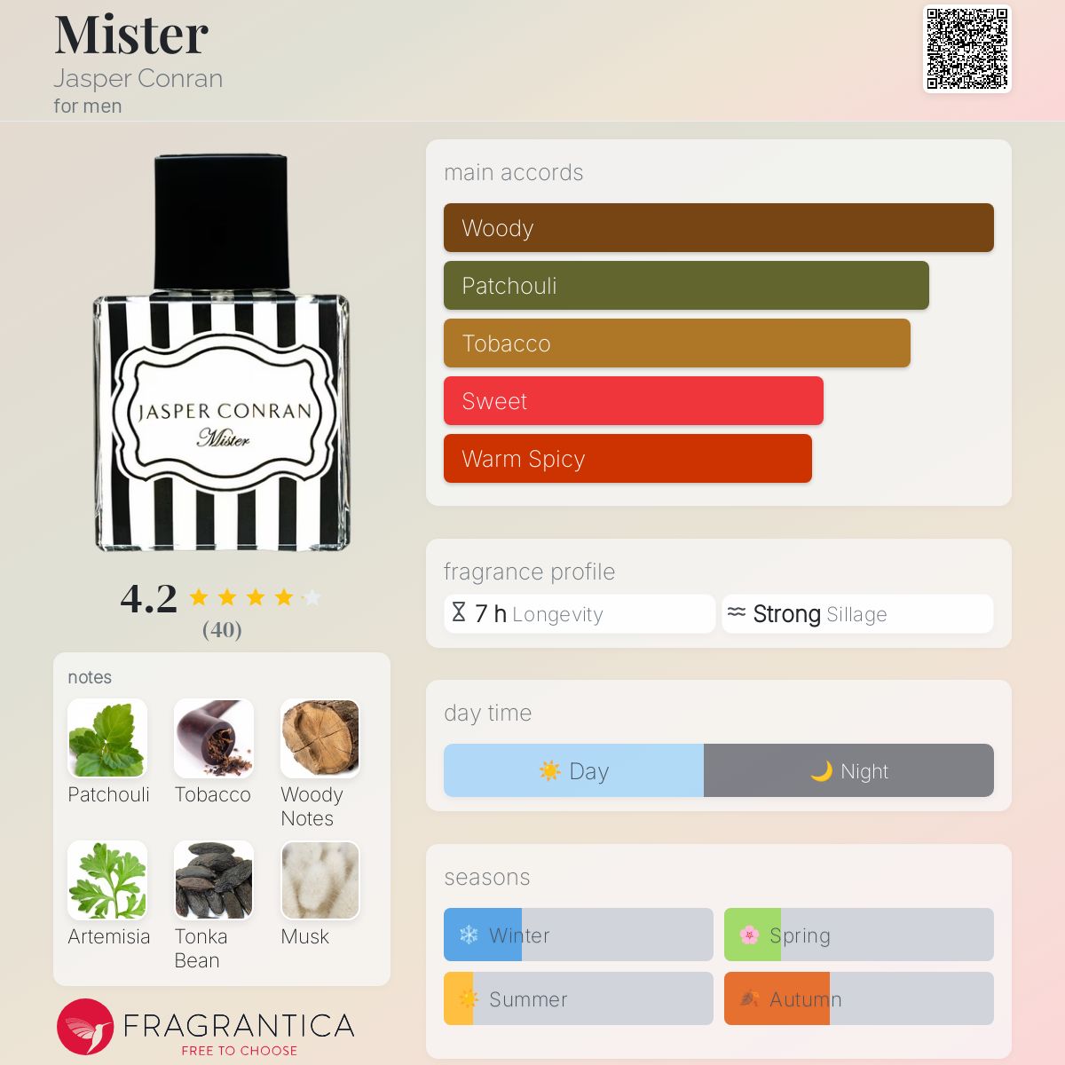 تصویر عطر میستر جَسپر کانرِن