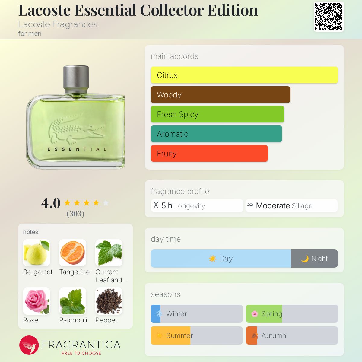 تصویر عطر لاکست اسنشیال کالکشن ادیشن لاکوست فرگرنسز