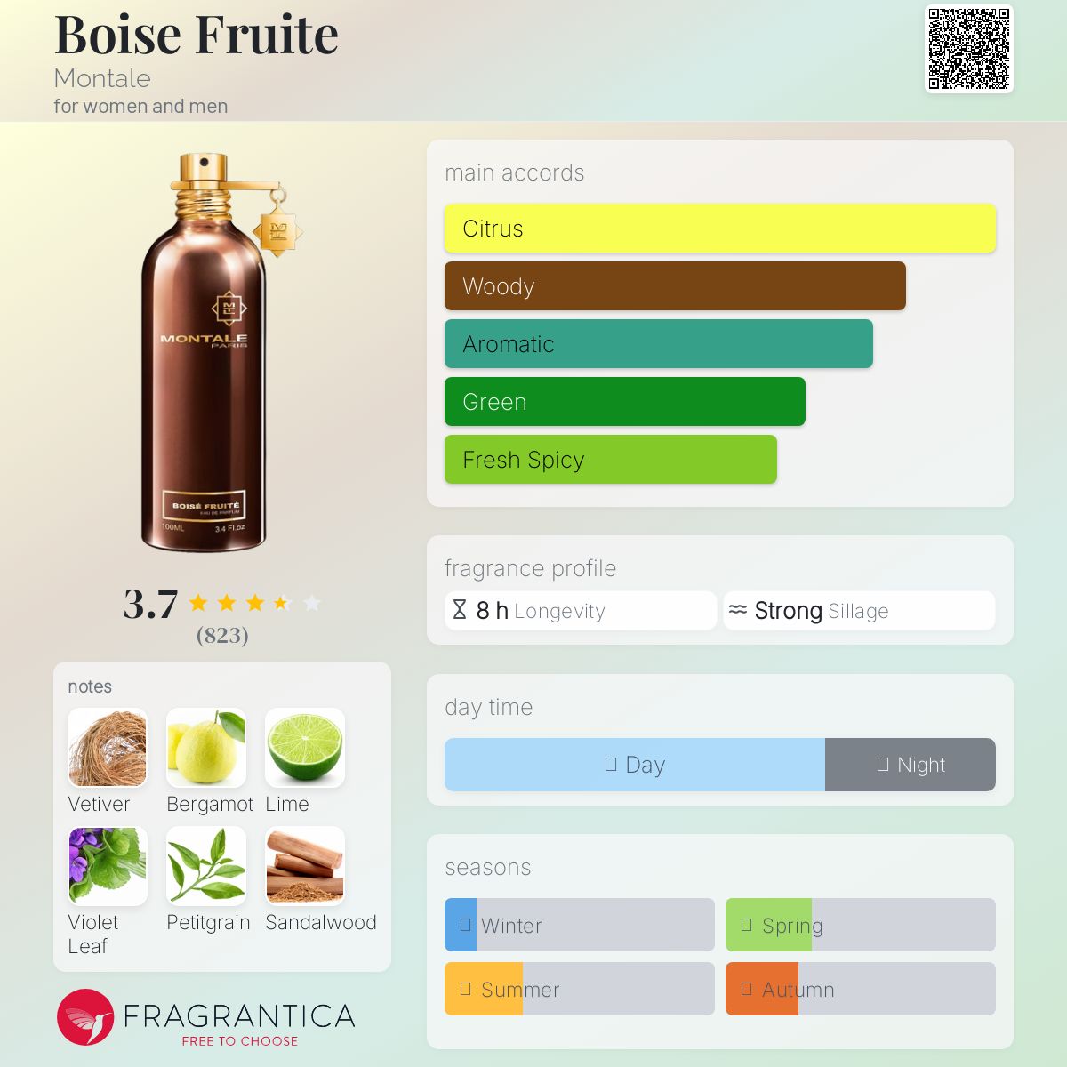تصویر عطر بویزه فروت مونتال