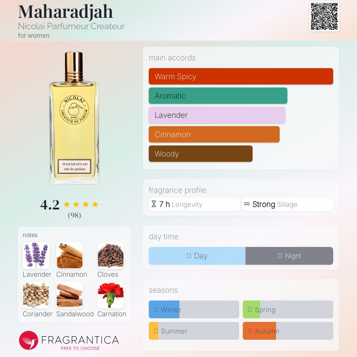 تصویر عطر مهاراجه نیکولای پرفیومر کریتور