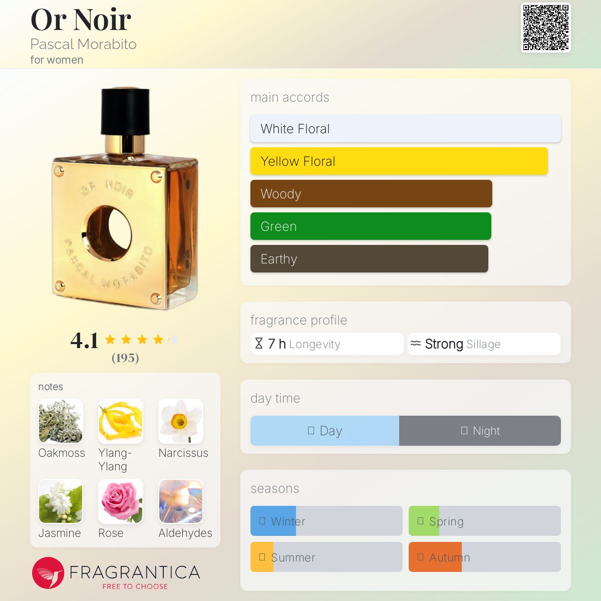 تصویر عطر اور نوآر پاسکال مورابیتو