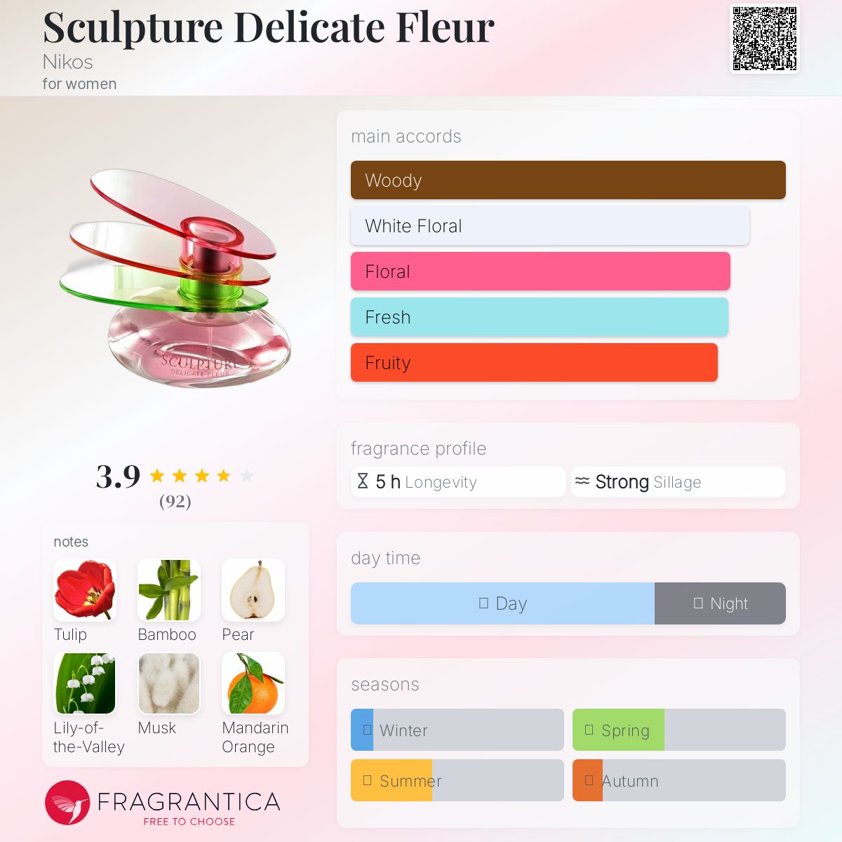 تصویر عطر اسکالپچر دلیکیت فلور نیکوس