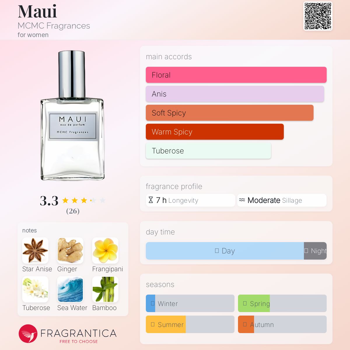تصویر عطر ماوی ام‌سی‌ام‌سی فرگرنسز