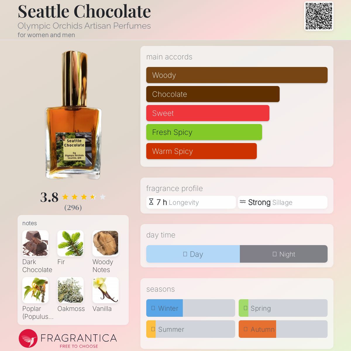 تصویر عطر سیاتل چاکلت اولیمپیک اورکِدز آرتیزان پرفیومز