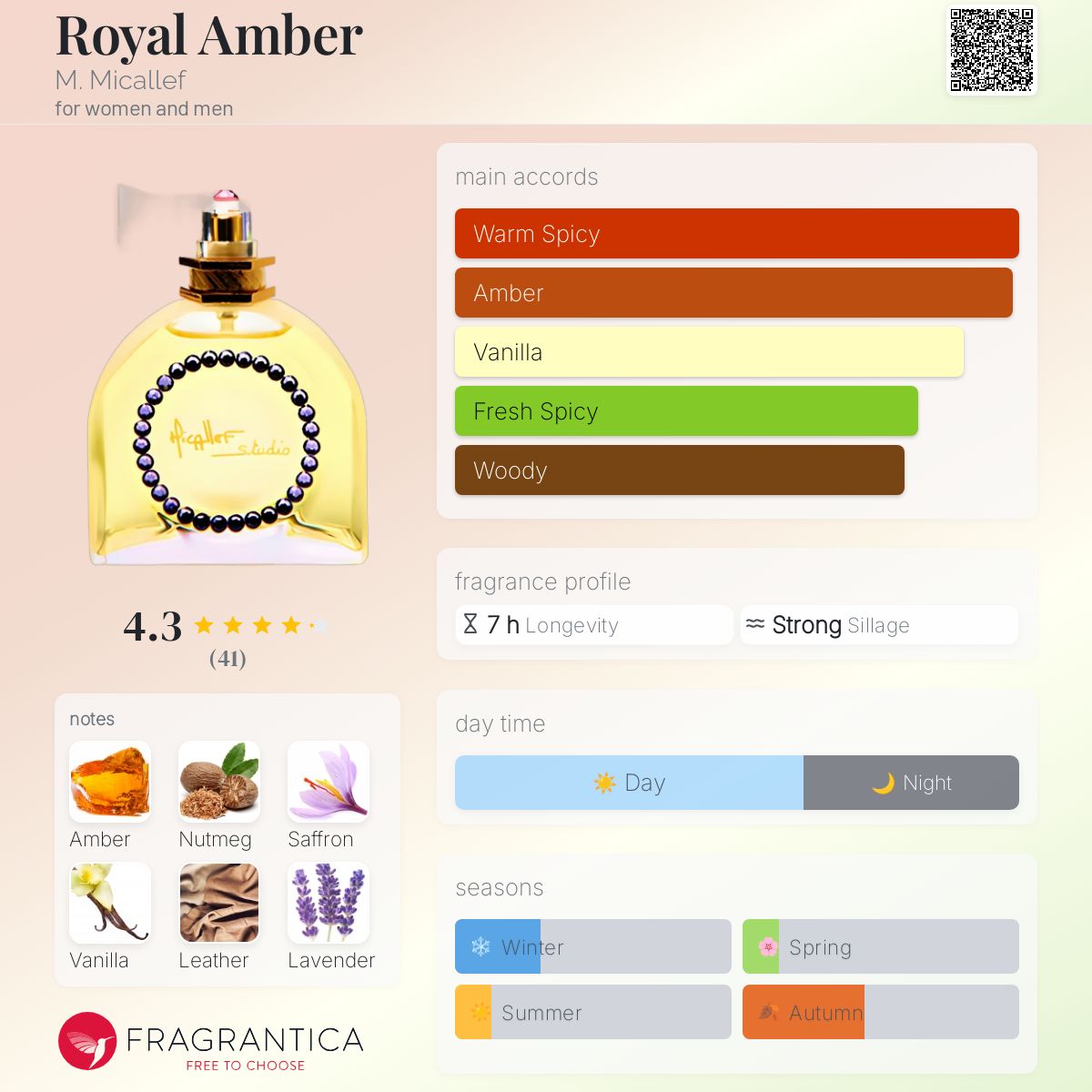 تصویر عطر رویال آمبر ام میکالف
