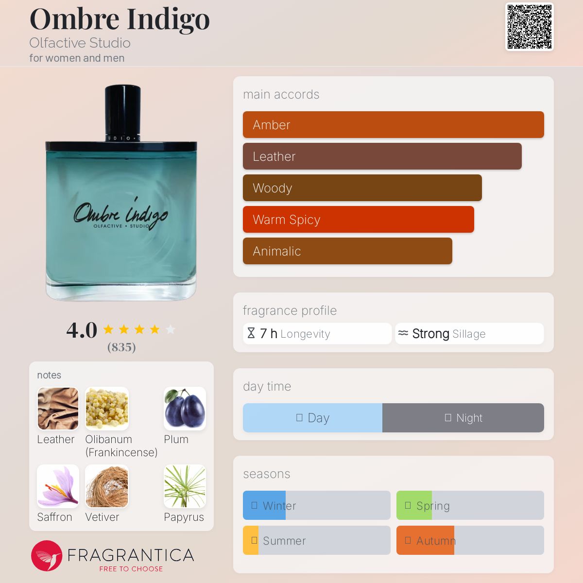 تصویر عطر امبره ایندیگو اولفکتیو استودیو