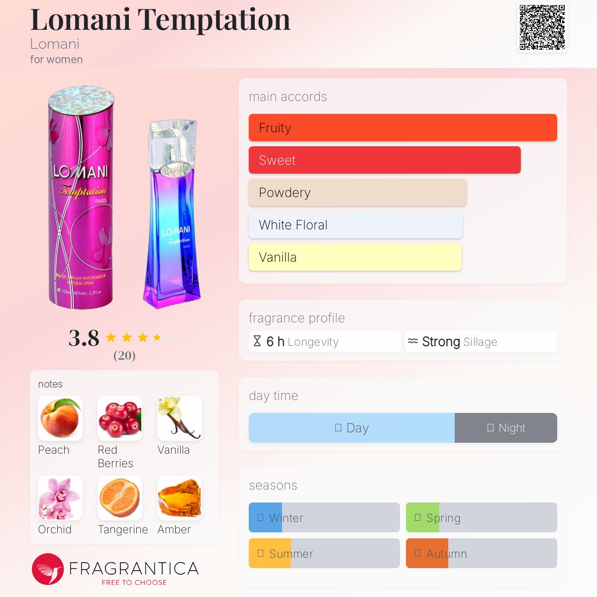 تصویر عطر لومانی تمپتیشن