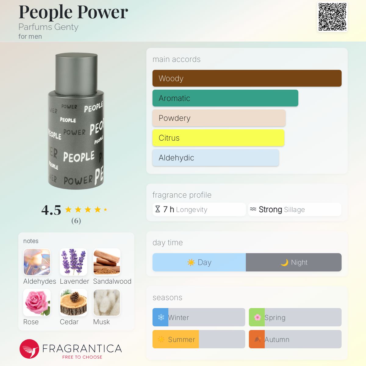 تصویر عطر پیپل پاور پرفیومز جنتی