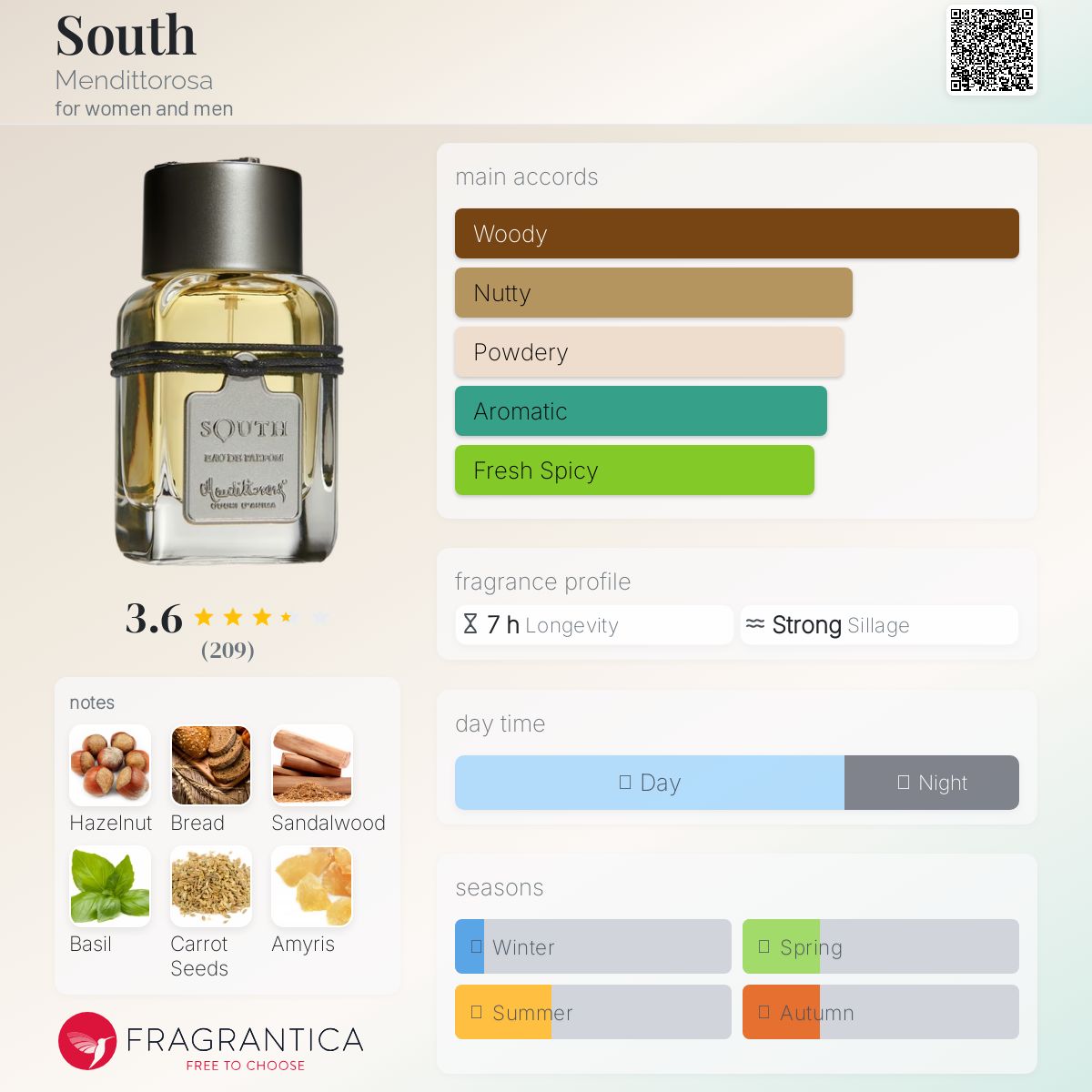 تصویر عطر سات مندیتوروسا