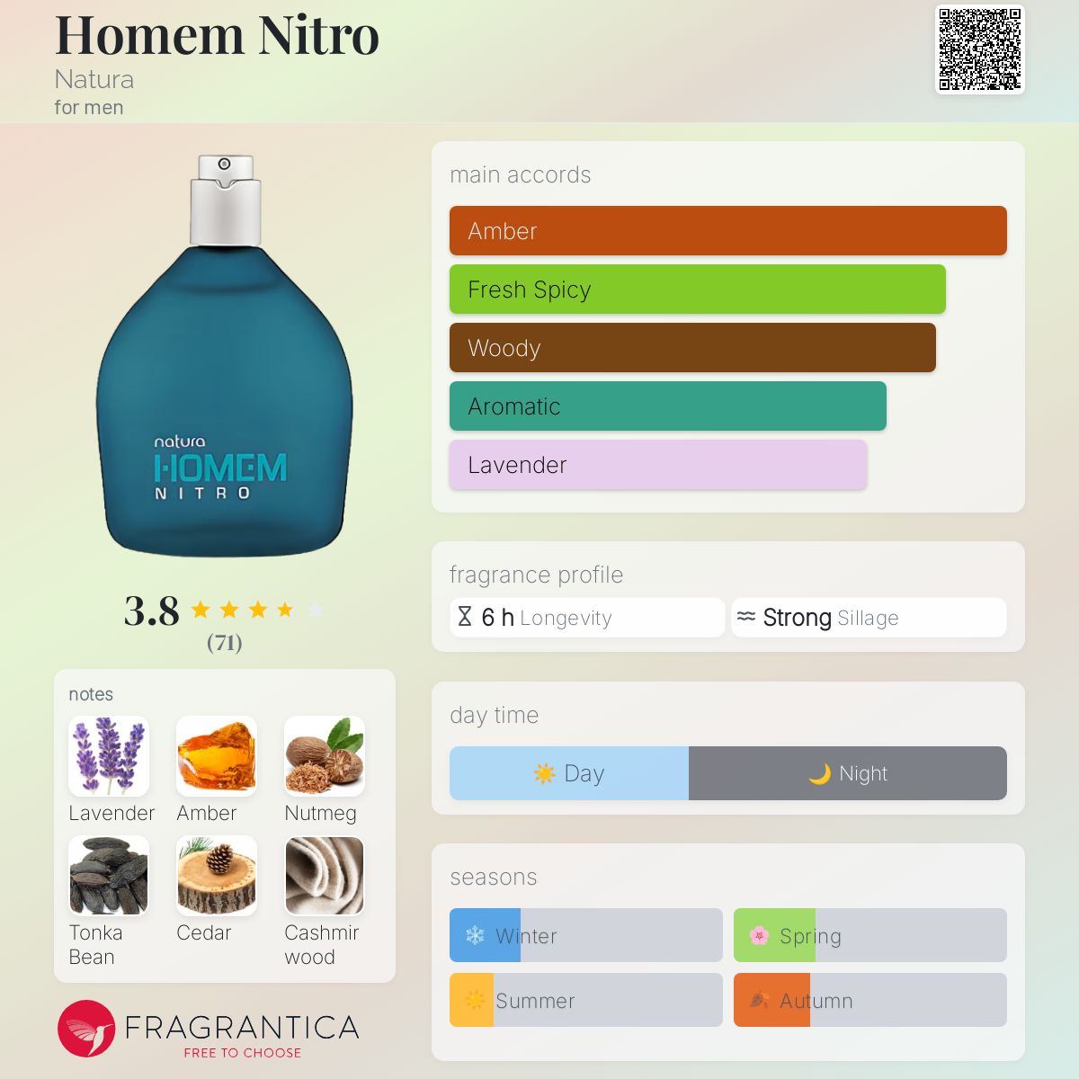 تصویر عطر هومه نیترو ناتورا