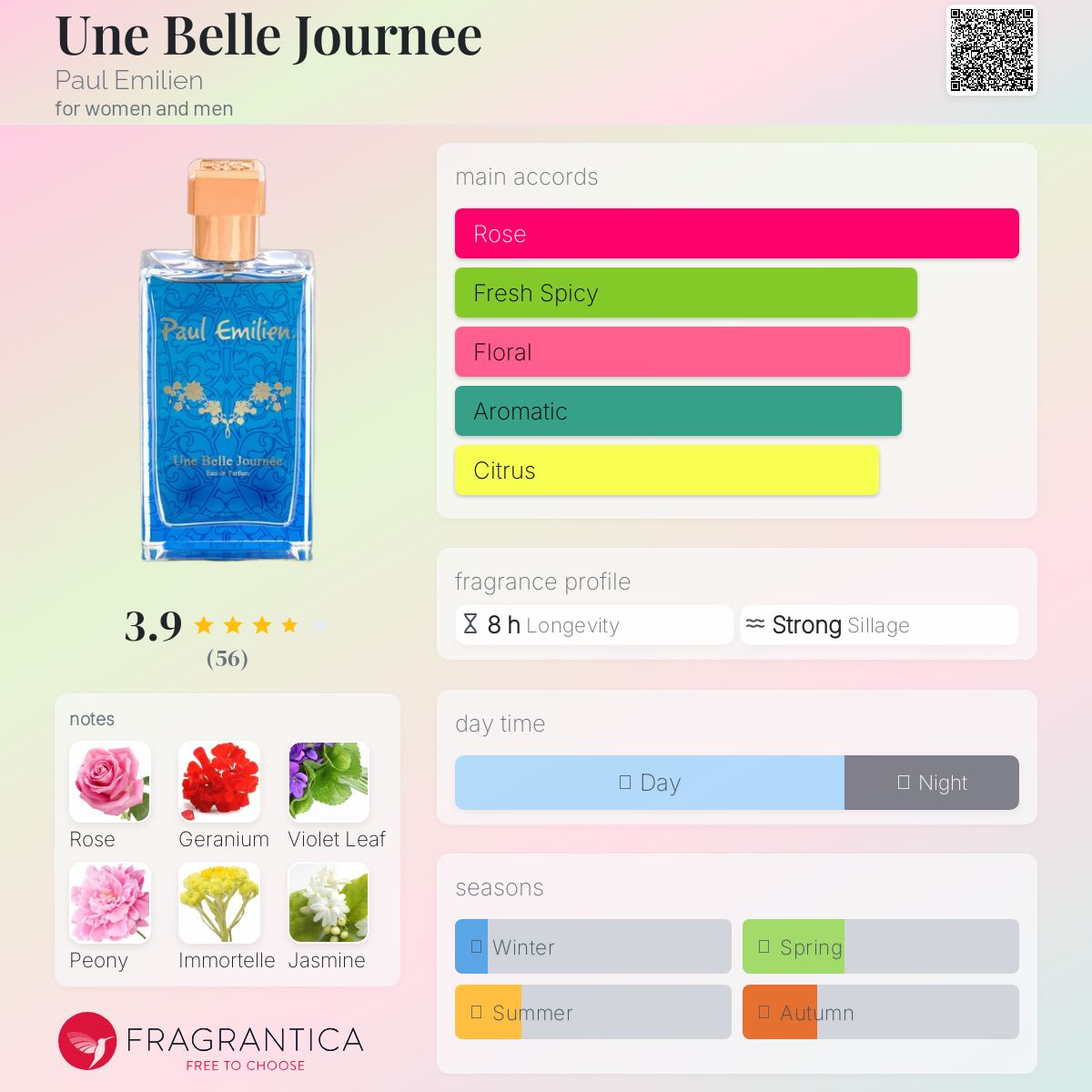 تصویر عطر اون بل جورنه پل امیلین