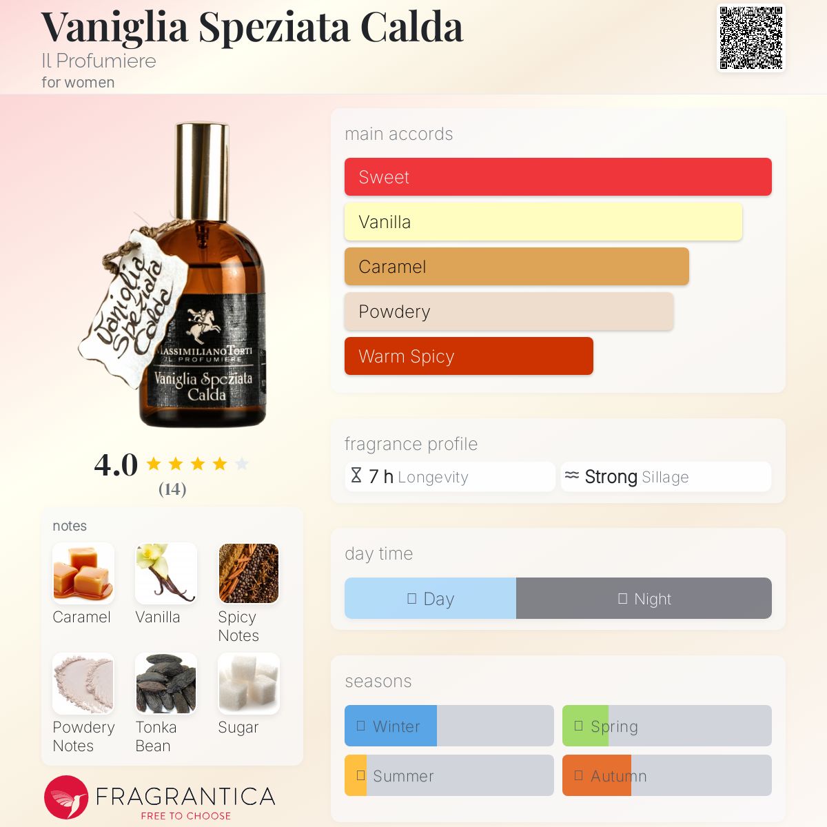 تصویر عطر وانیلیا اسپزیاتا کالدا ایل پروفومیره