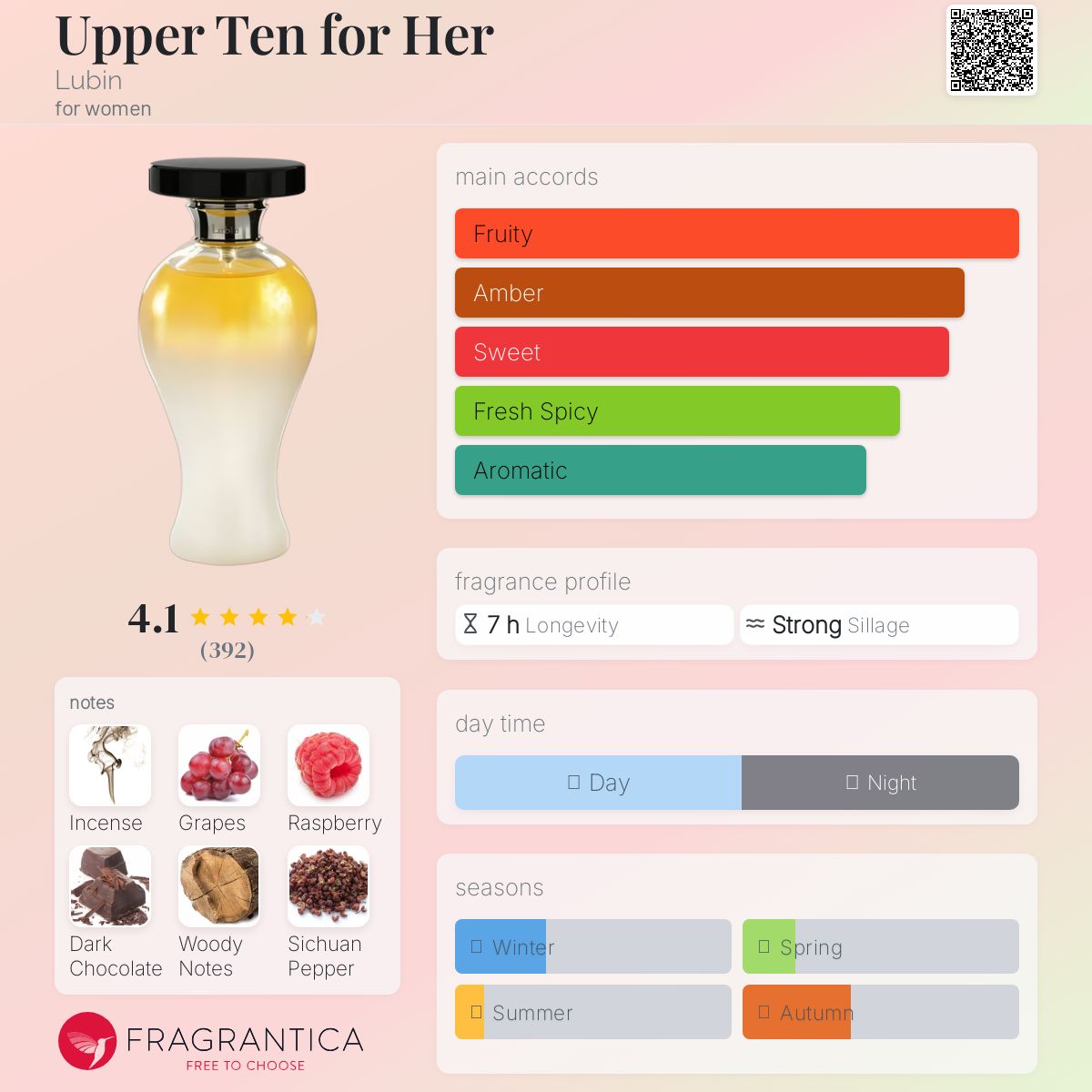 تصویر عطر آپرتن فور هر لوبن