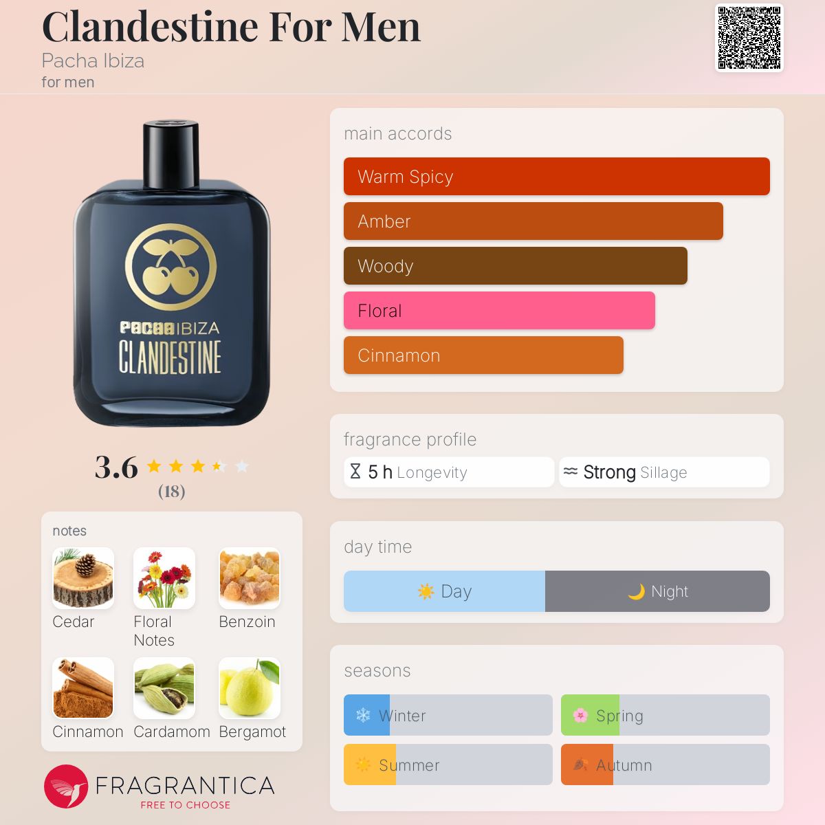 تصویر عطر کلندستاین فور من پاچا ایبیزا
