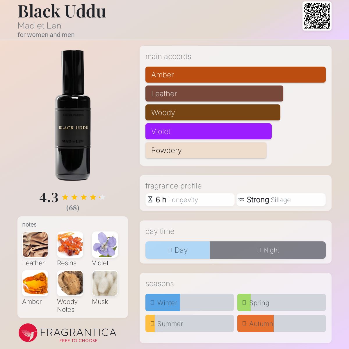 تصویر عطر بلک اودو مد اِ لن