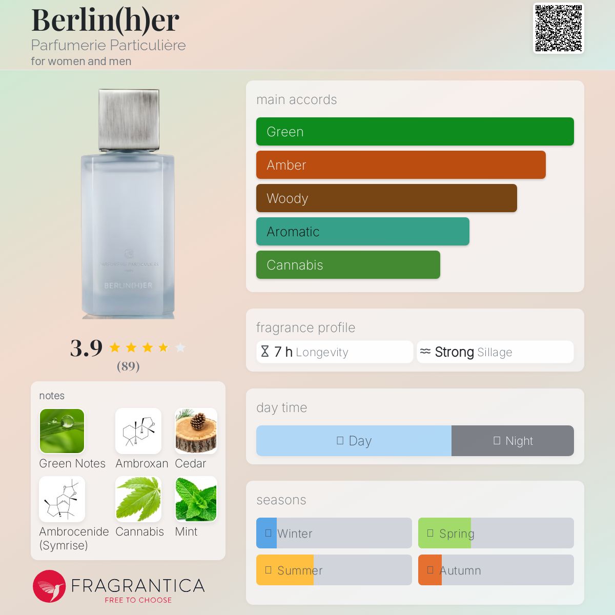 تصویر عطر برلینر پرفیومری پارتیکولیر