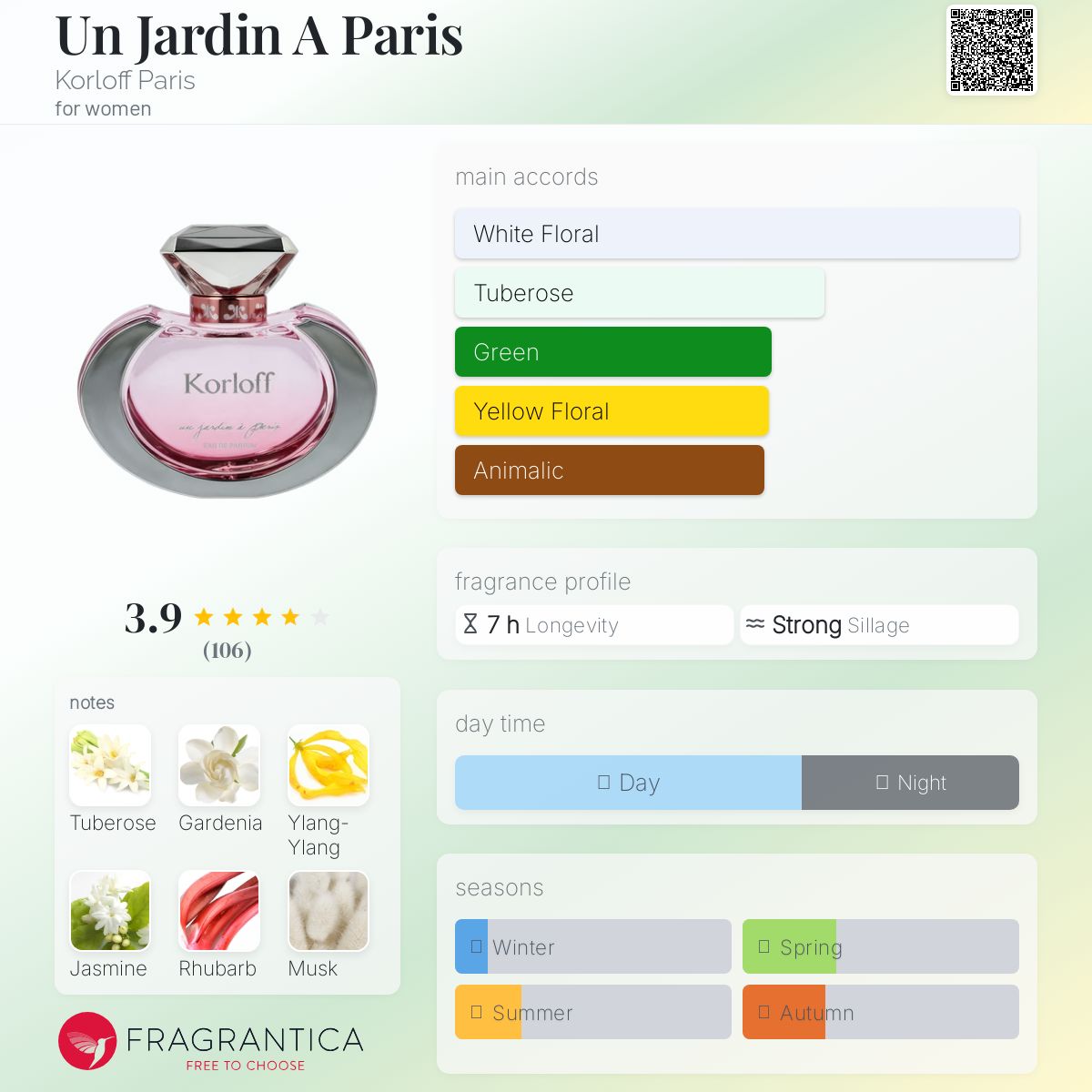 تصویر عطر آن ژوردن اَ پاری کورلوف پاریس