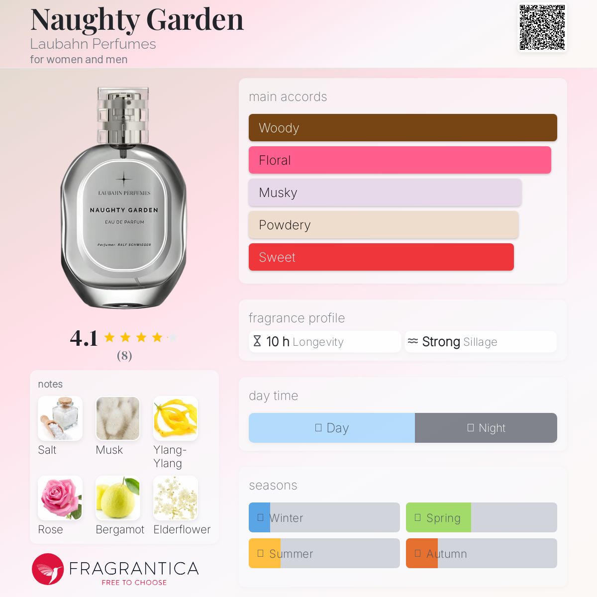 تصویر عطر ناتی گاردن لاوباهن پرفیومز
