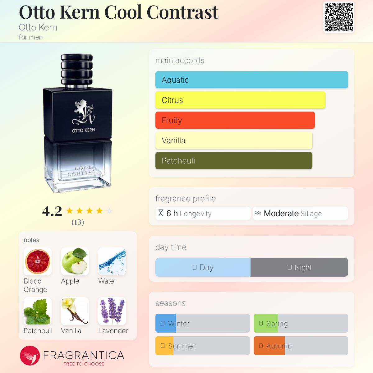 تصویر عطر اوتو کرن کول کنتراست