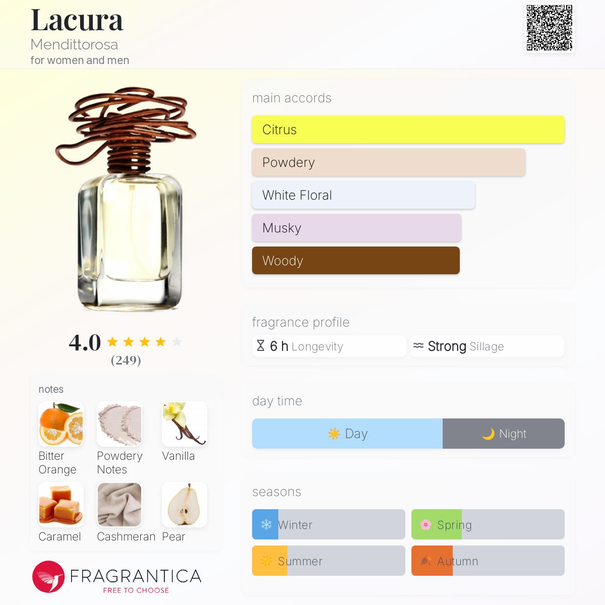 تصویر عطر لاکورا مندیتوروسا