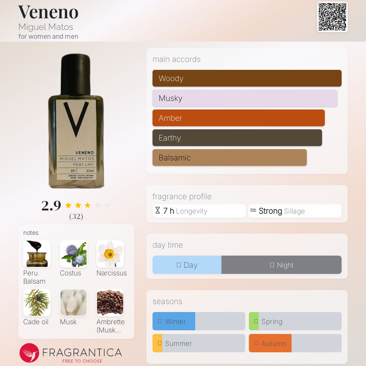 تصویر عطر وننو میگل ماتوس