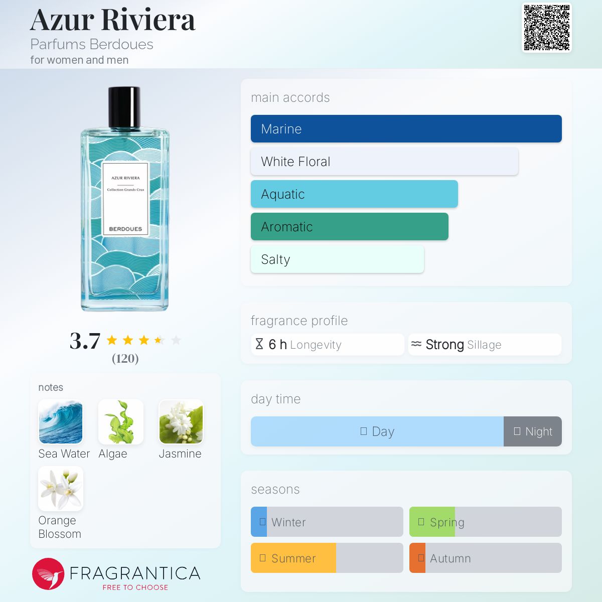 تصویر عطر آزور ریویرا پرفیومز بردوس