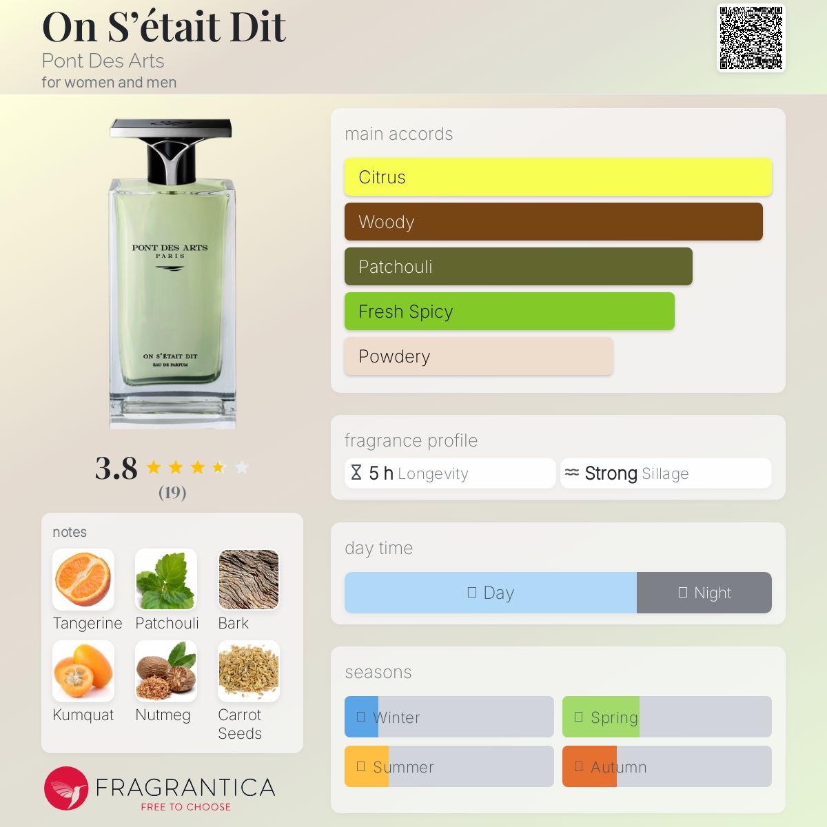 تصویر عطر آن ست دی پونت ده آرتس
