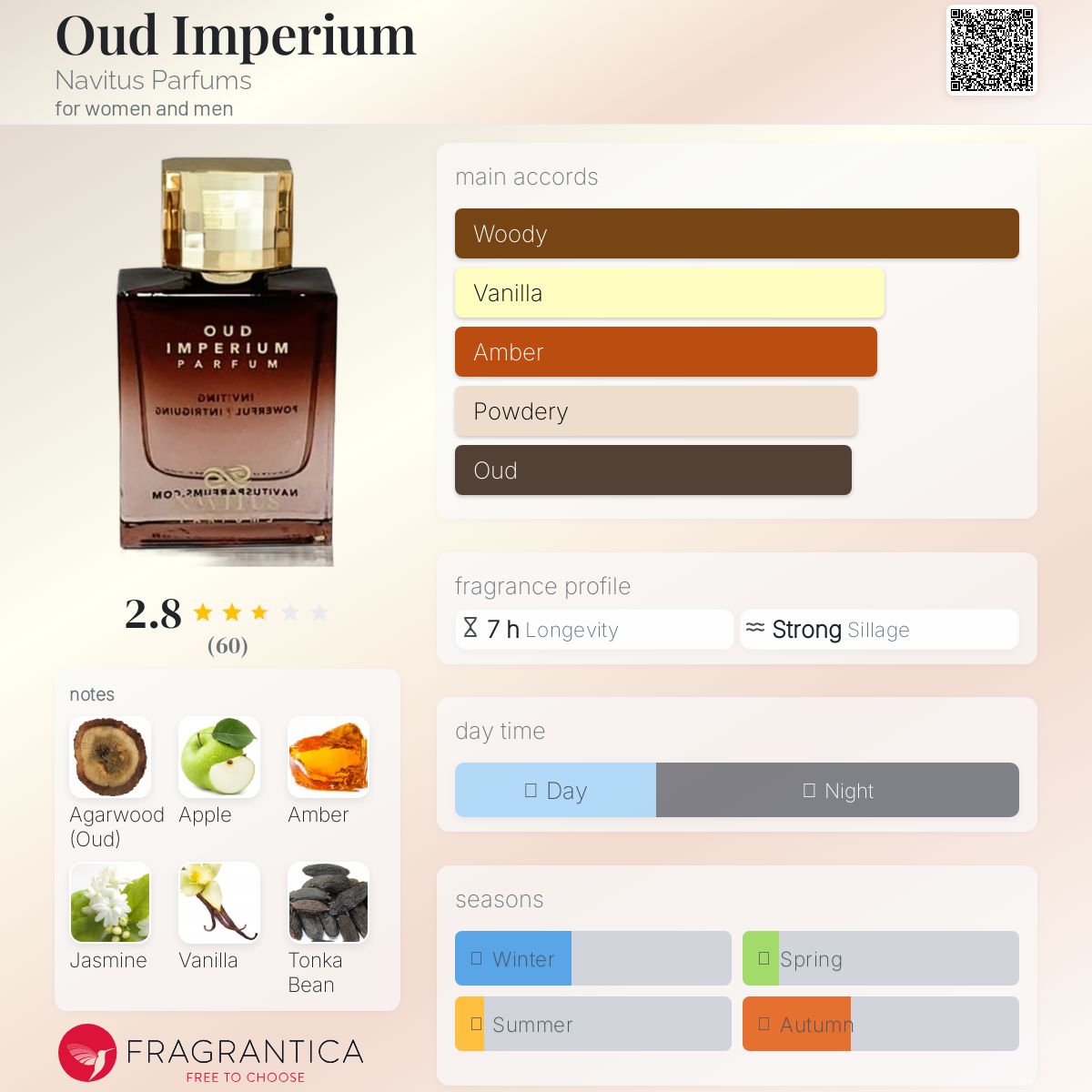 تصویر عطر اود امپریوم ناویتوس پرفیومز