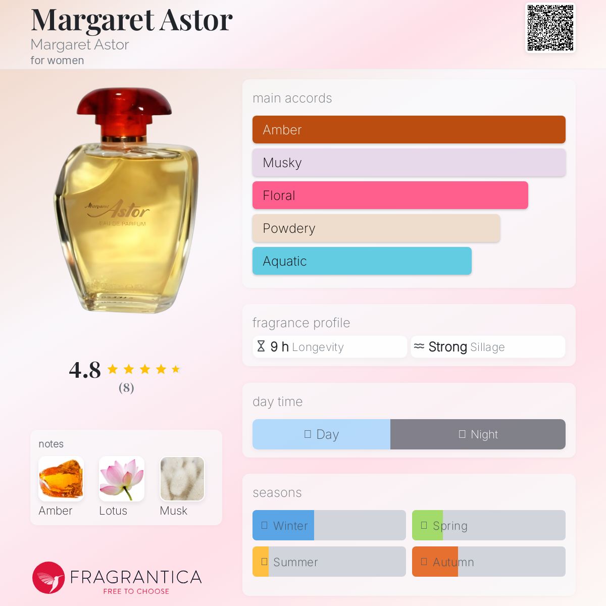تصویر عطر مارگارت آستور مارگریت اَستر
