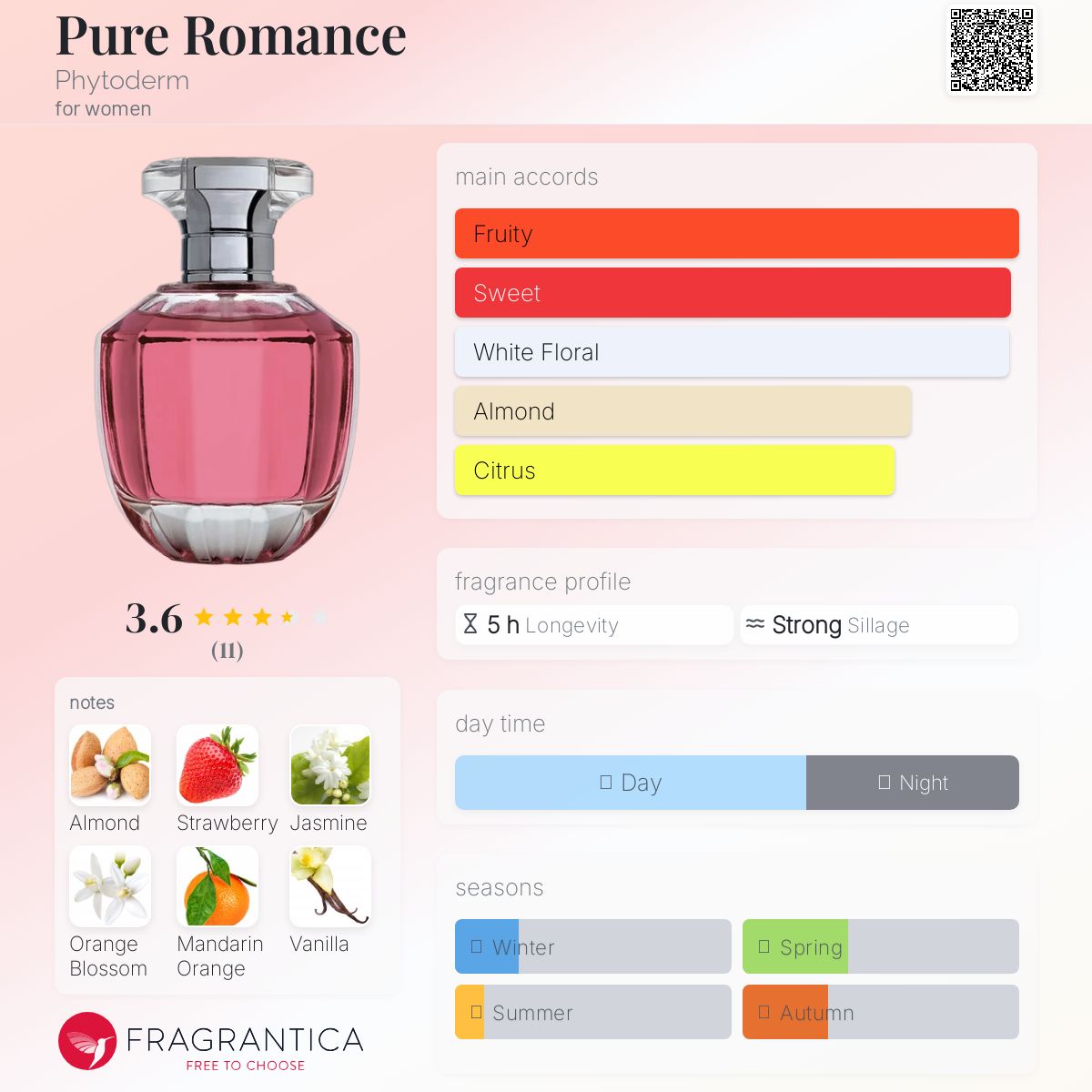 تصویر عطر پیور رومانز فیتودرم
