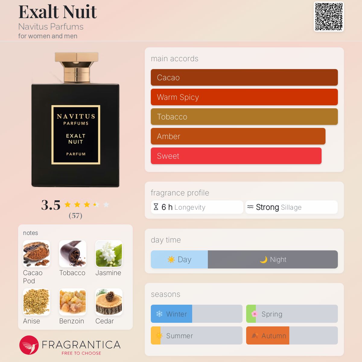 تصویر عطر اگزالت نویت ناویتوس پرفیومز