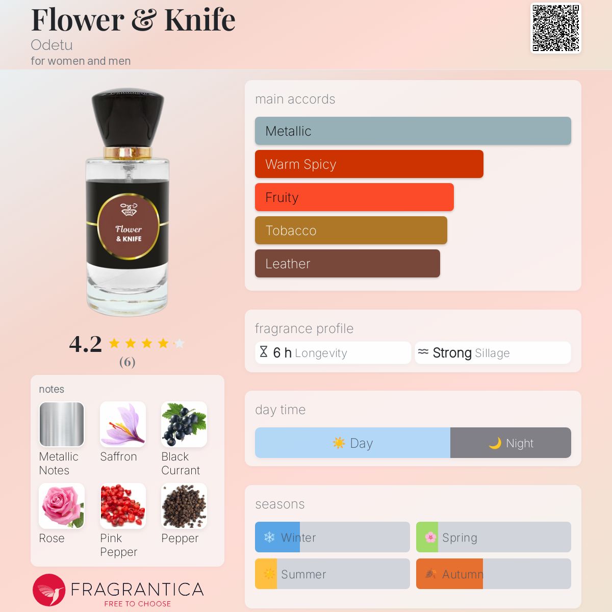 تصویر عطر فلاور اند نایف اودتو