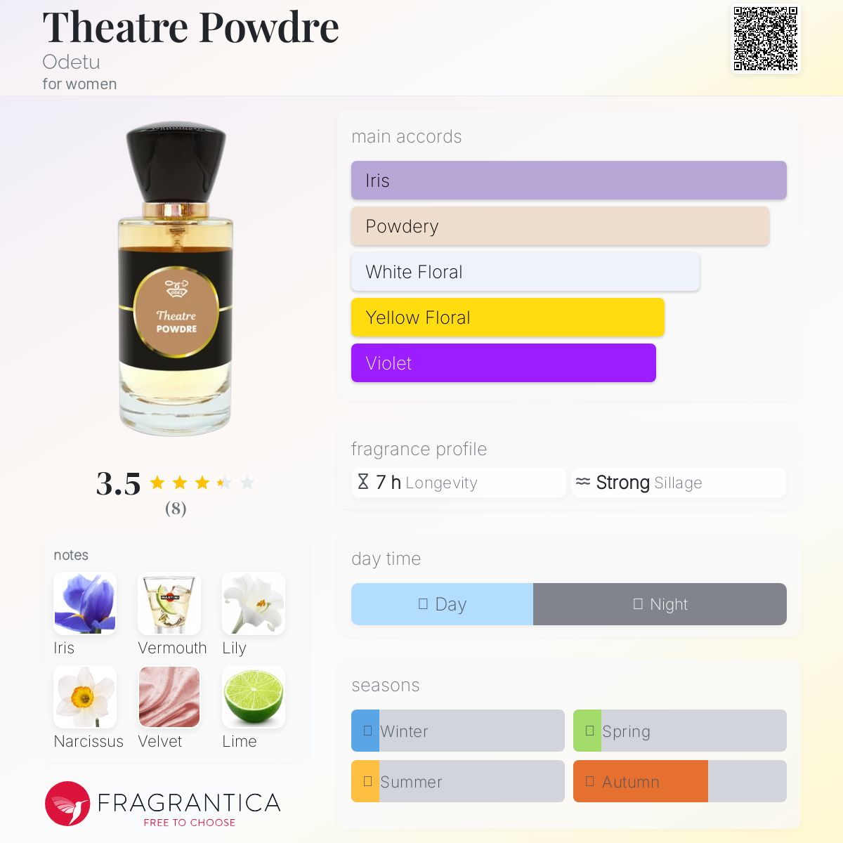 تصویر عطر تئاتر پودره اودتو