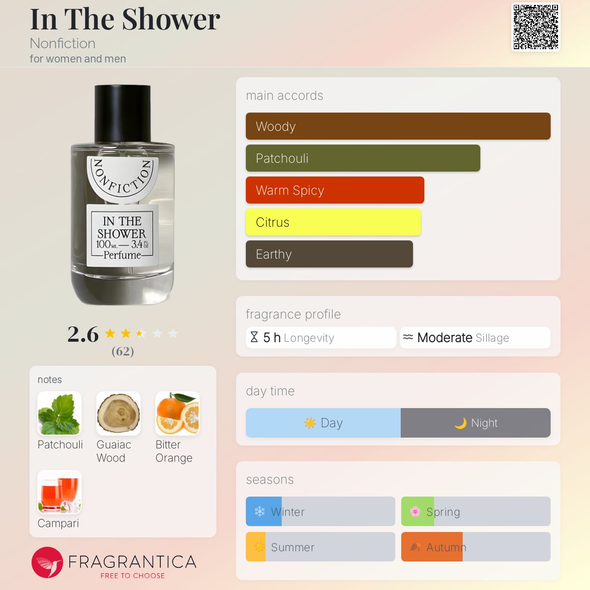 تصویر عطر ایند شاور نانفیکشِن