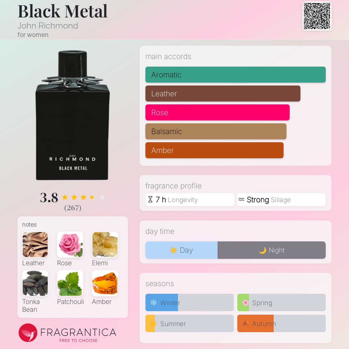 تصویر عطر بلک متال جان ریچمِند