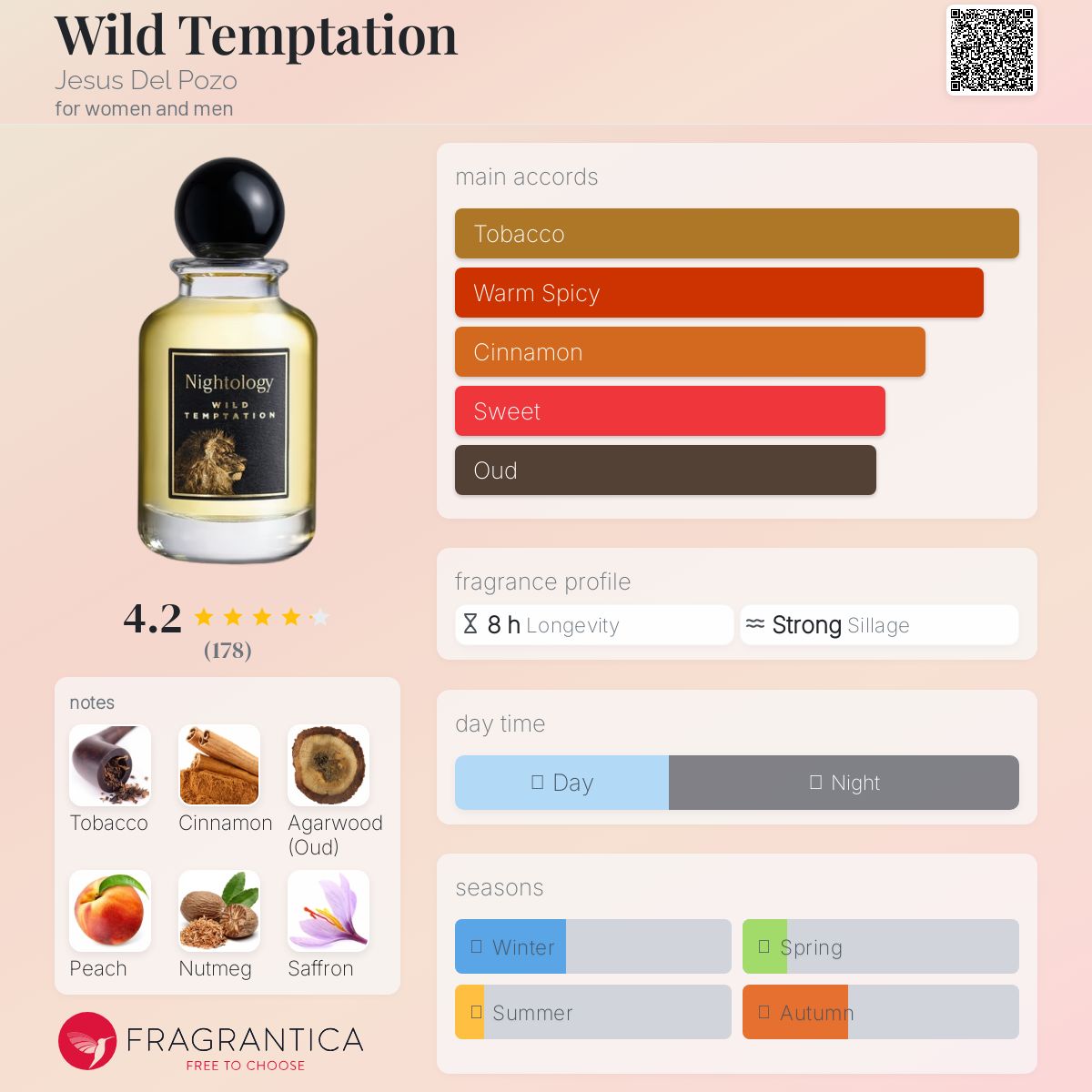 تصویر عطر وایلد تمپتیشن خسوس دل پوزو