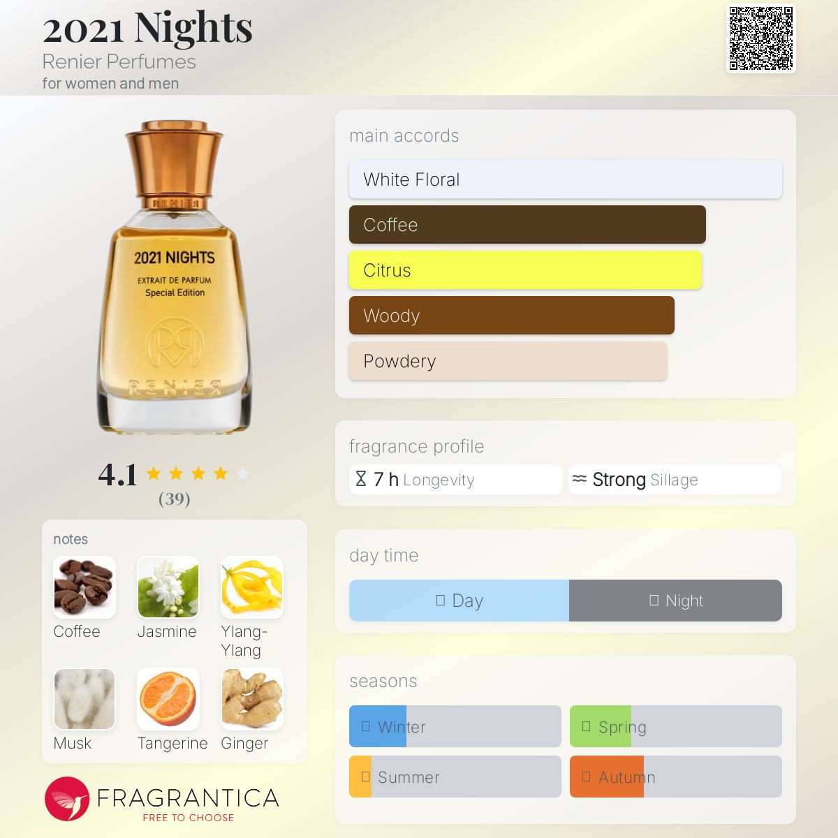 تصویر عطر دو هزار و بیست و یک نایتز رینیر پرفیومز