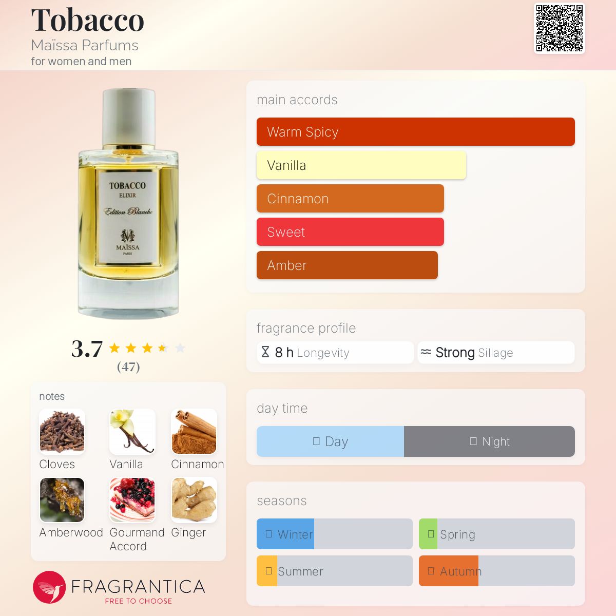 تصویر عطر توباکو مایسا پرفیومز