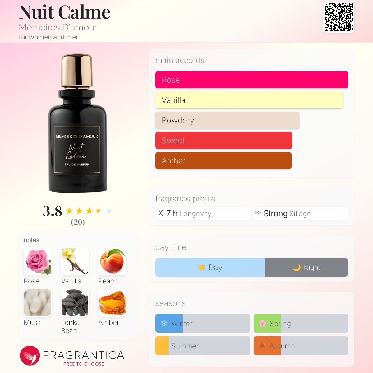 تصویر عطر نویی کالم مموآر د آمور