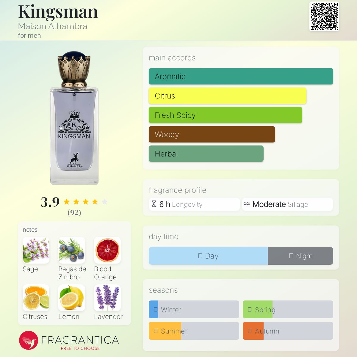 تصویر عطر کینگزمن میسون الحمبرا