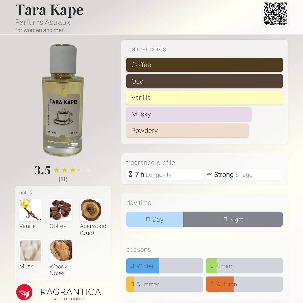 تصویر عطر تارا کاپه پرفیومز آسترو