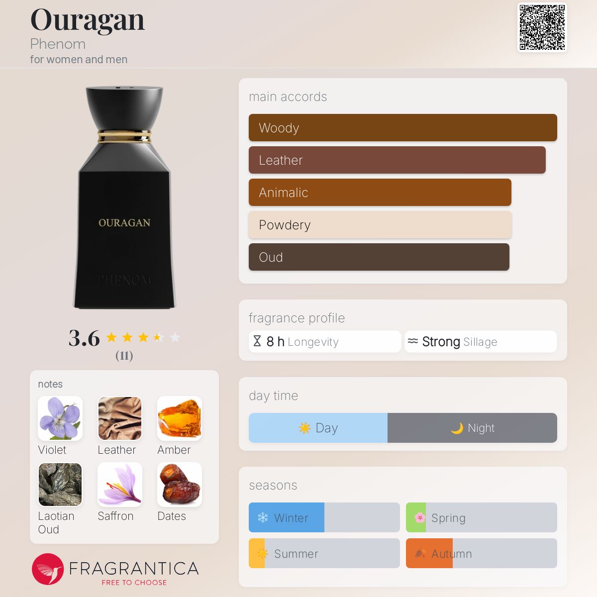 تصویر عطر اُراگان فِنِم