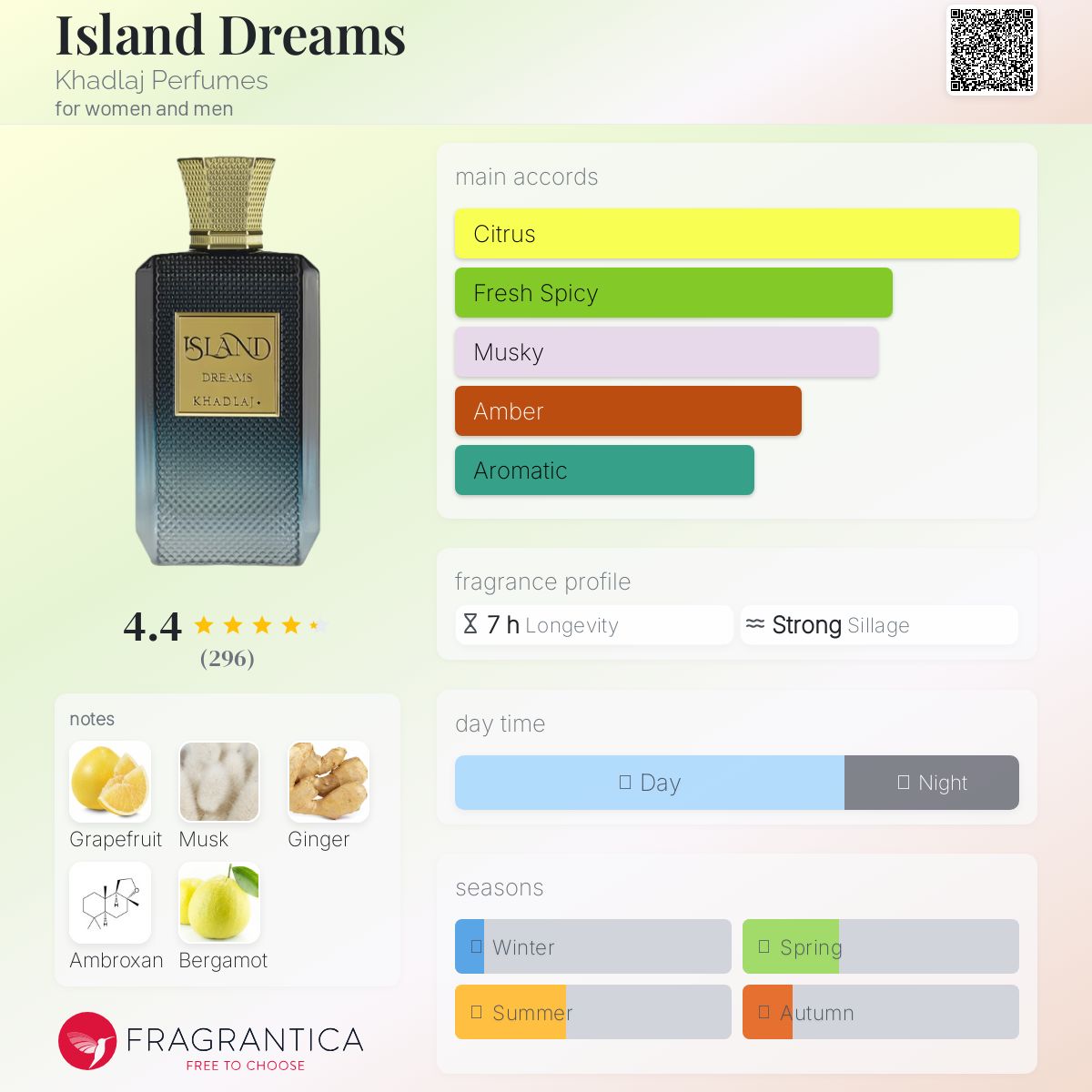 تصویر عطر آیلند دریمز عطرهای خدلج