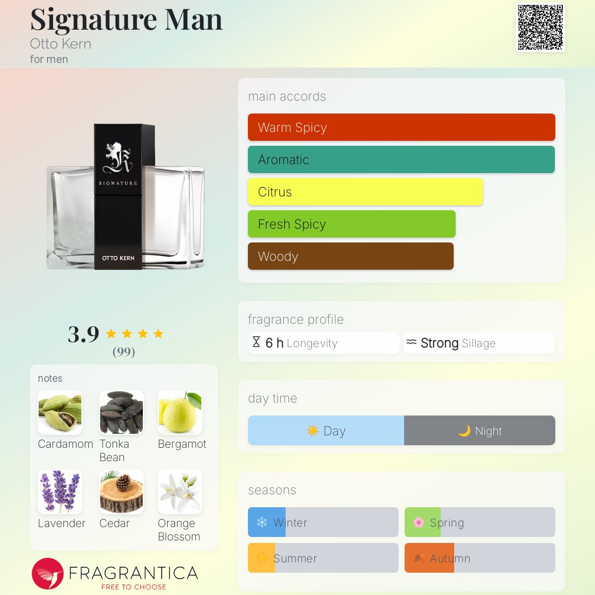 تصویر عطر سیگنچر من اوتو کرن