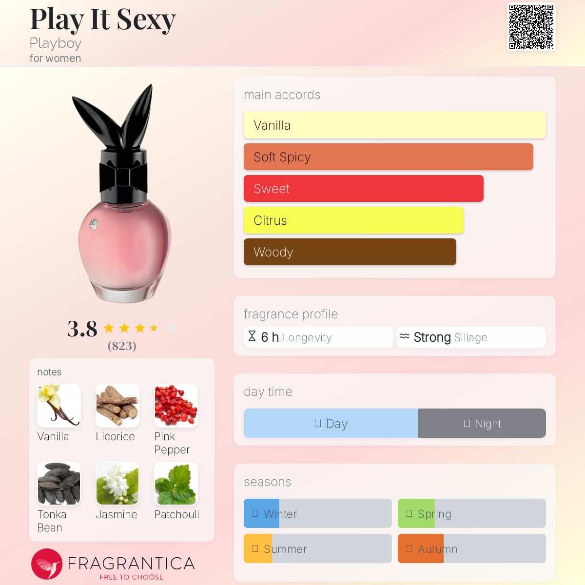 تصویر عطر پلی ایت سکسی پلیبوی