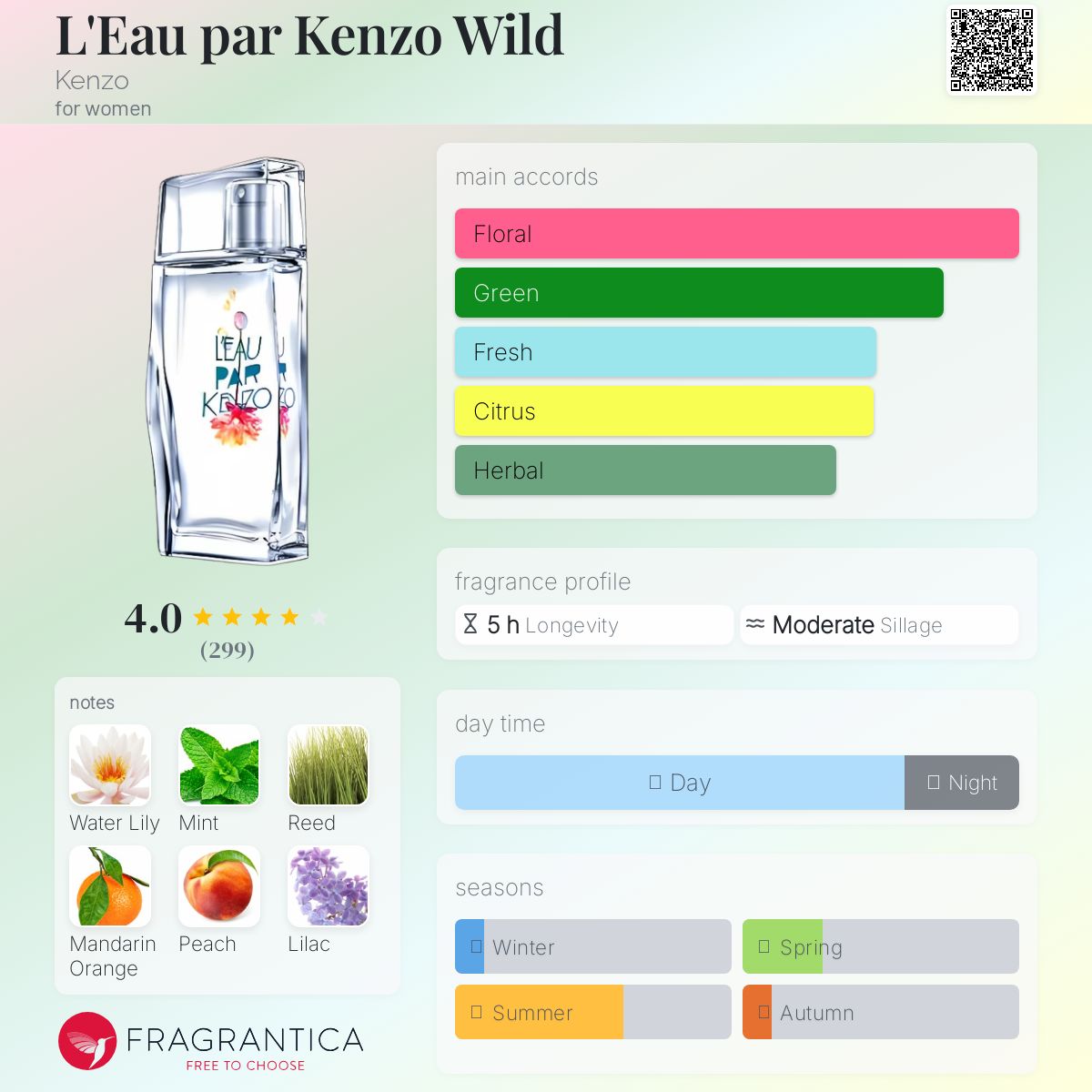 تصویر عطر لئو پار کنزو وایلد